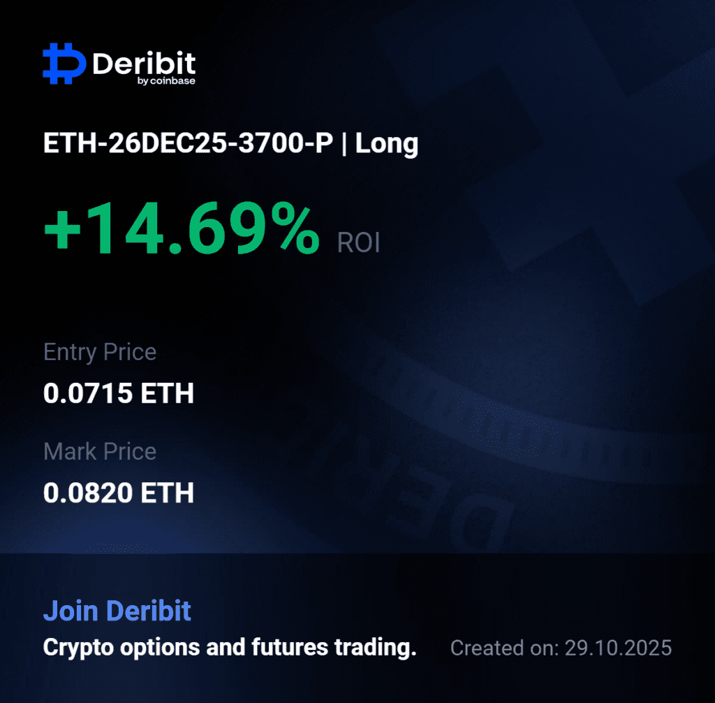 deribit-ETH-26DEC25-3700-P-pnl