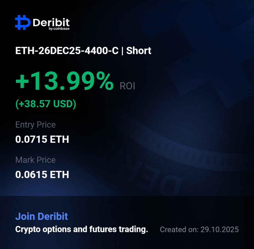 deribit-ETH-26DEC25-4400-C-pnl